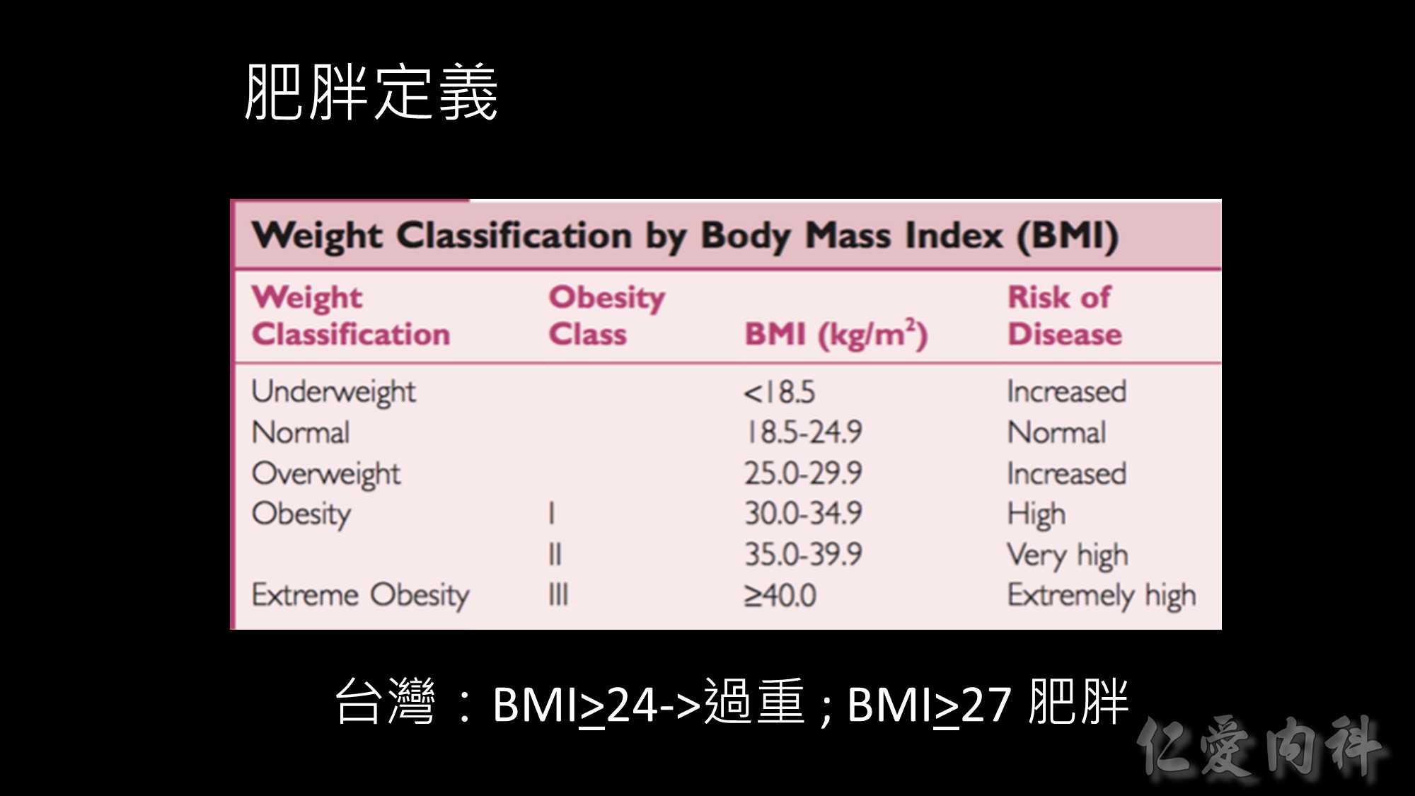 健康減重新概念 Obesity