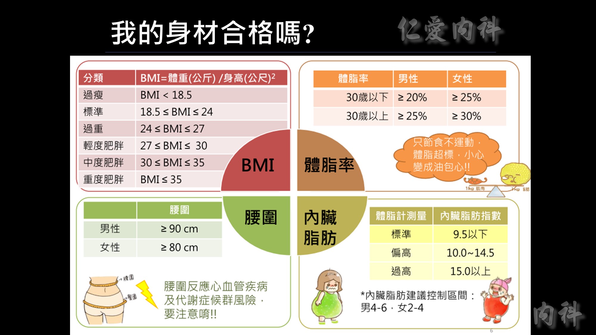 健康減重新概念 Obesity