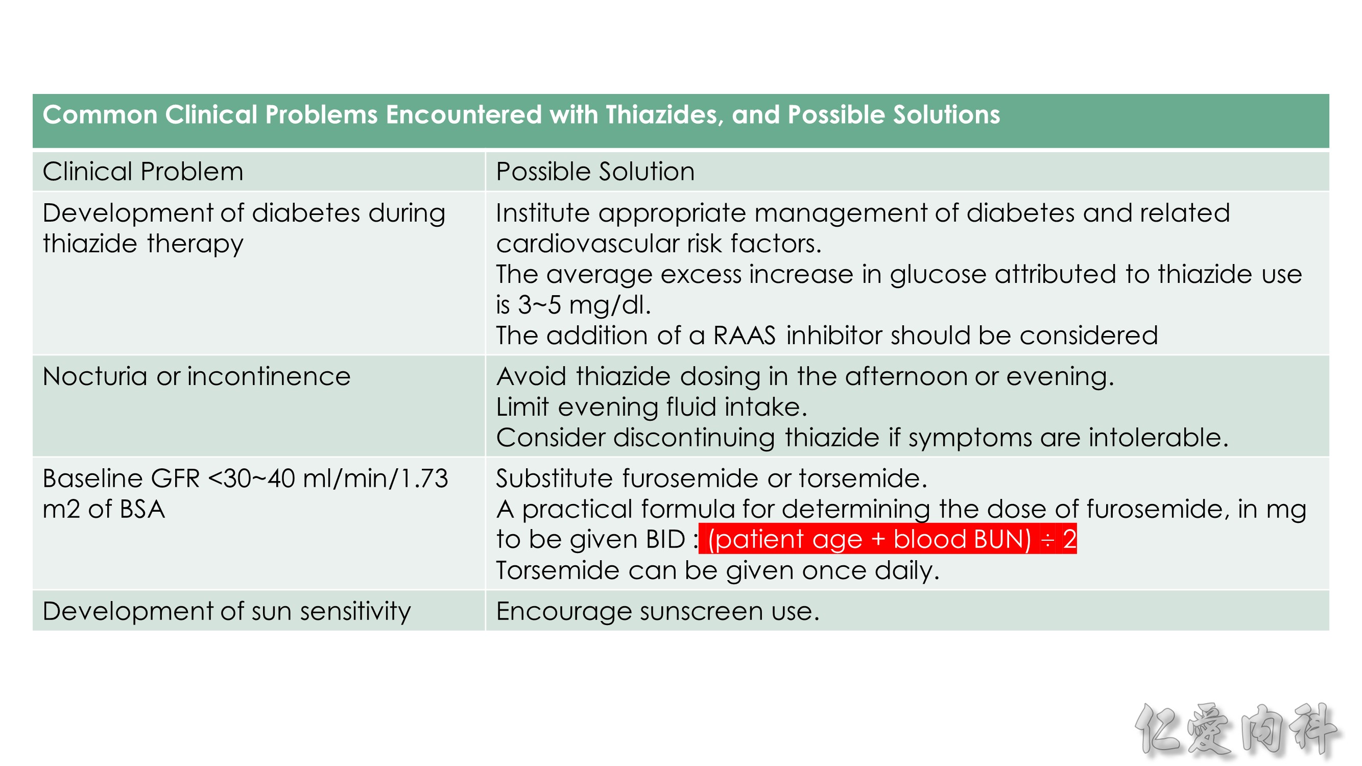 Diuretics_HTN - Diuretics-in-Hypertension-54.jpg